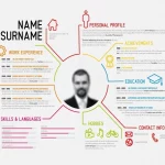 Section of resume